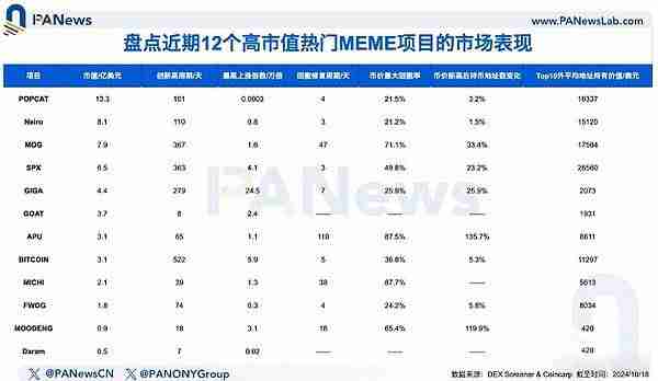 如何挖掘潜在MEME金狗？解析12个热门MEME的市场表现与崛起逻辑